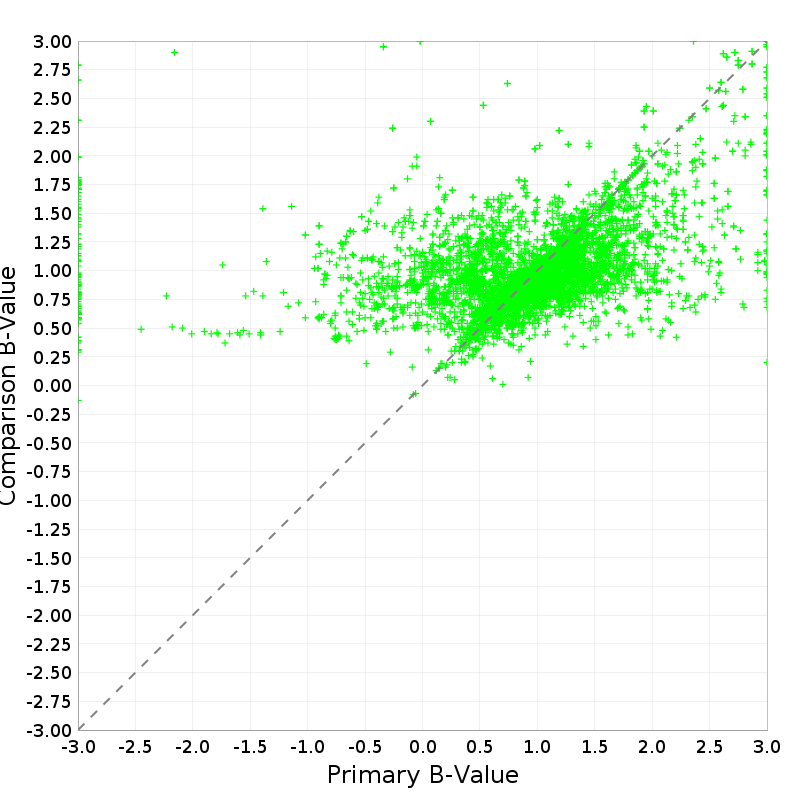 Scatter
