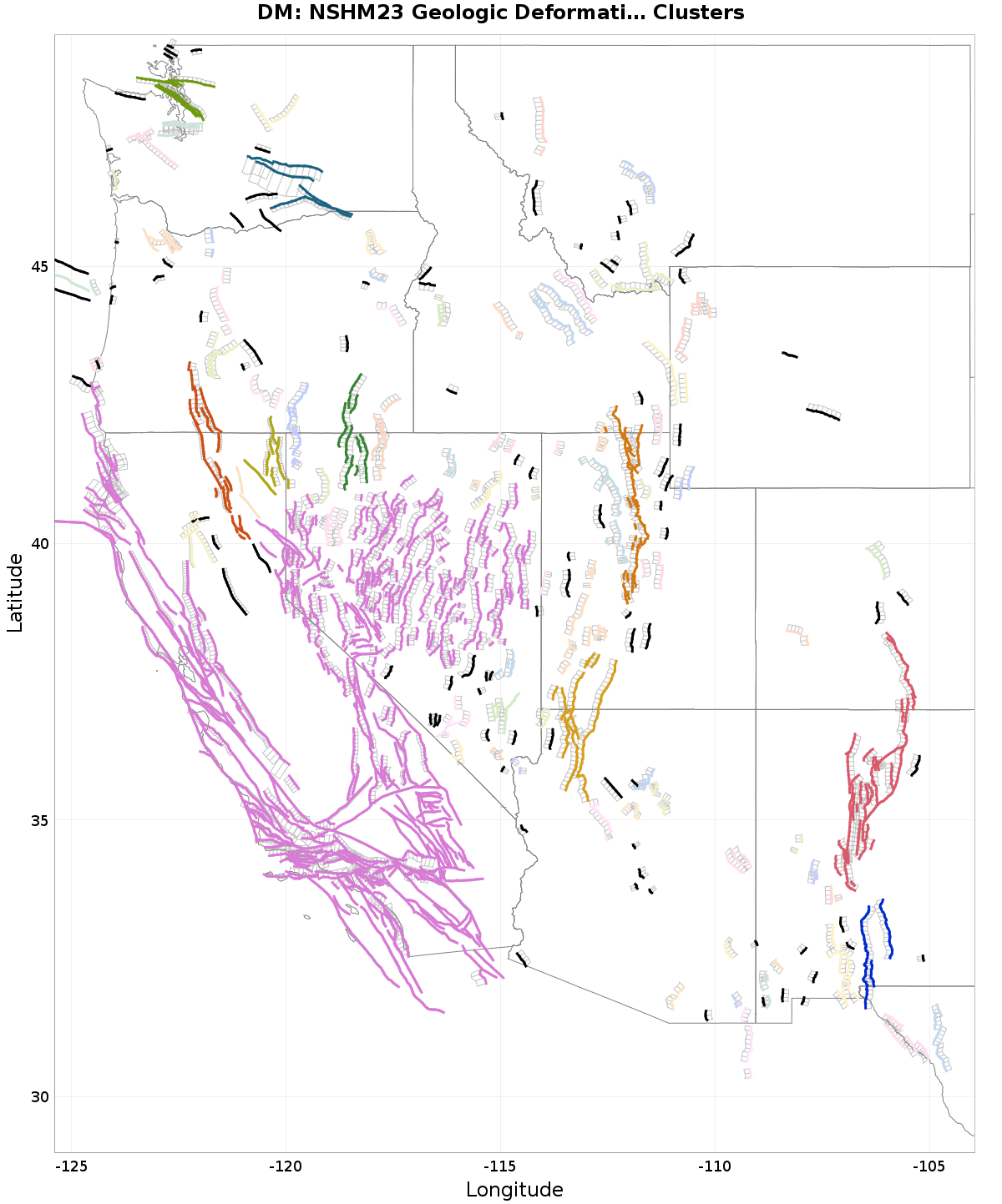 Primary clusters