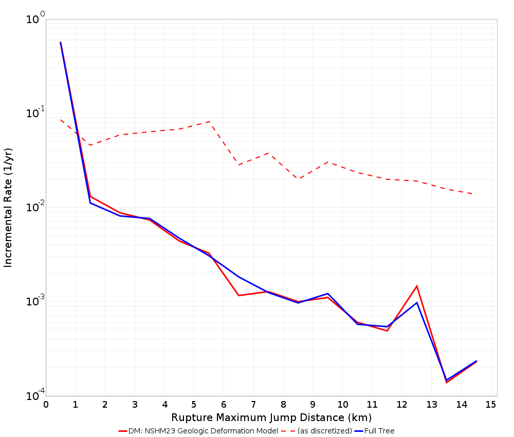 Max Jump Dist Plot