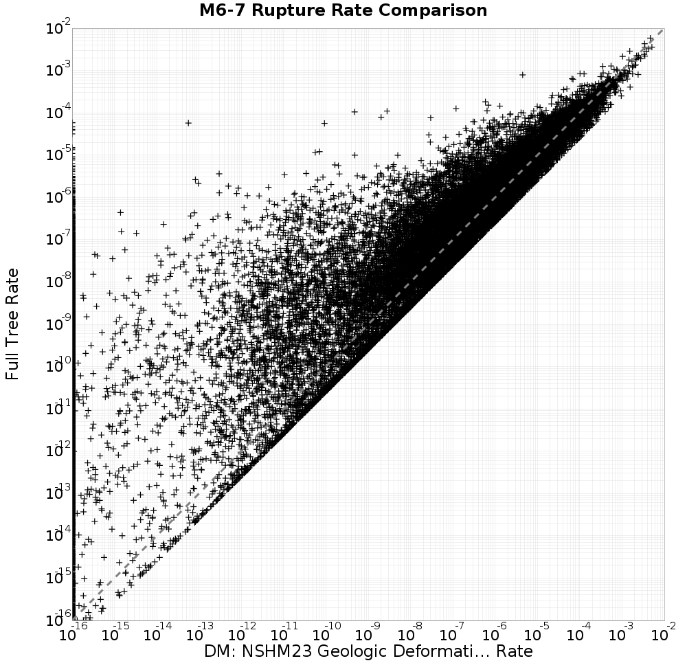 rate comparison