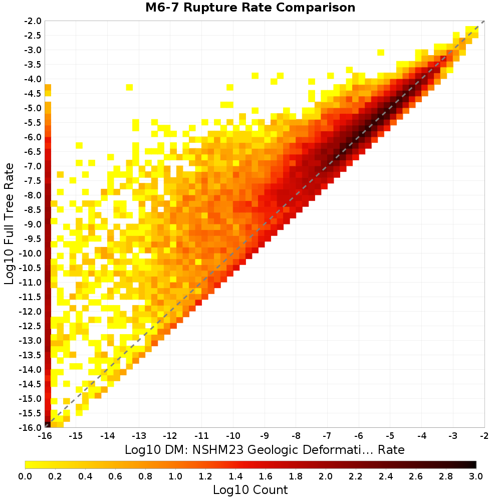 rate hist