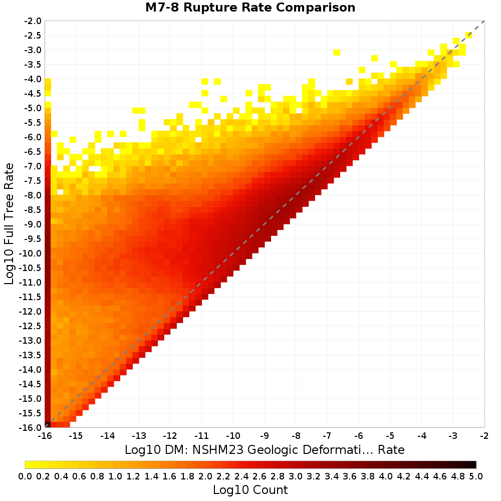 rate hist