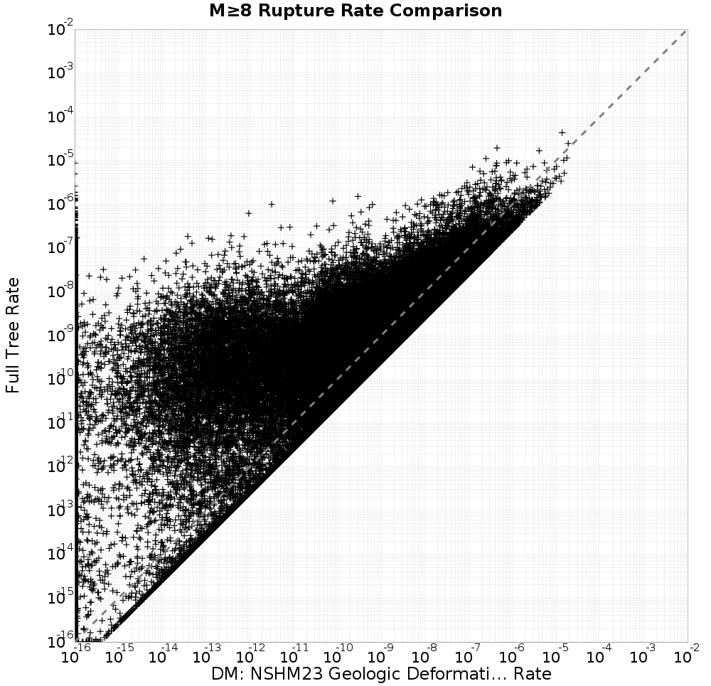 rate comparison