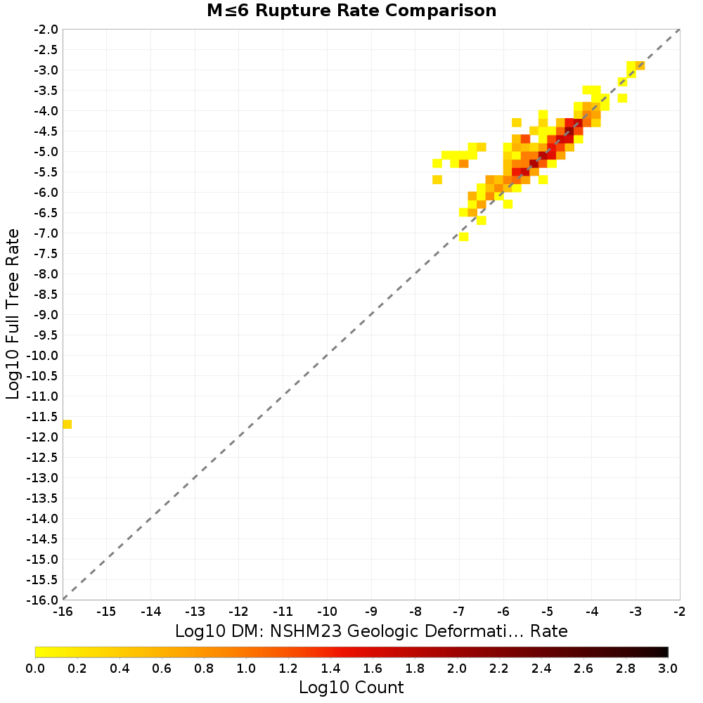 rate hist