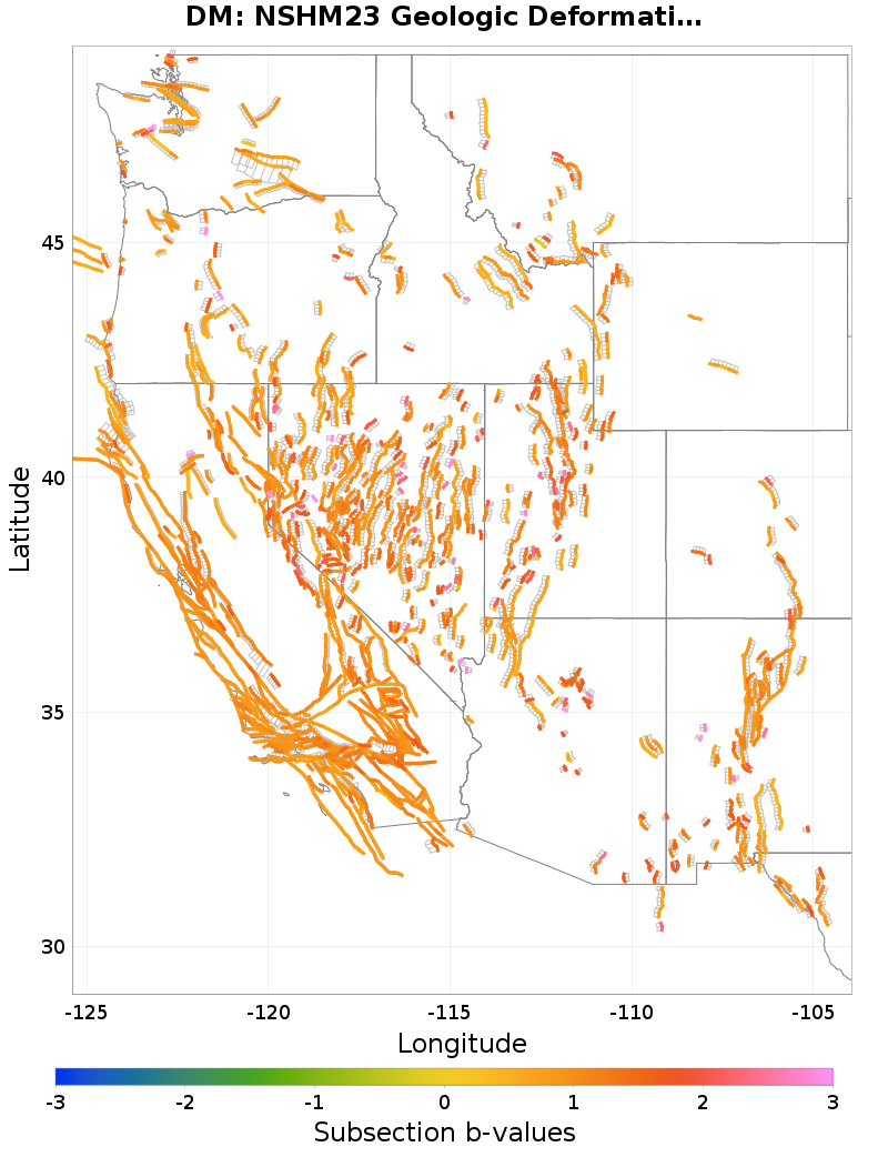 Section b-values Plot