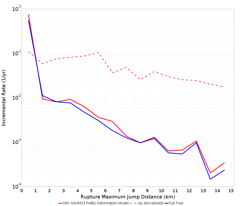Max Jump Dist Plot