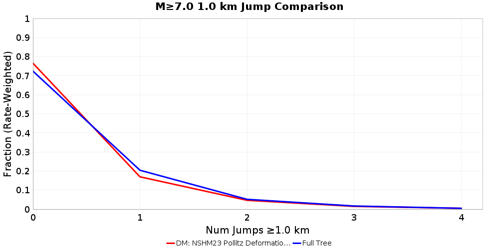 Plausibility Filter