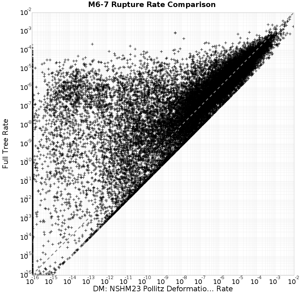 rate comparison