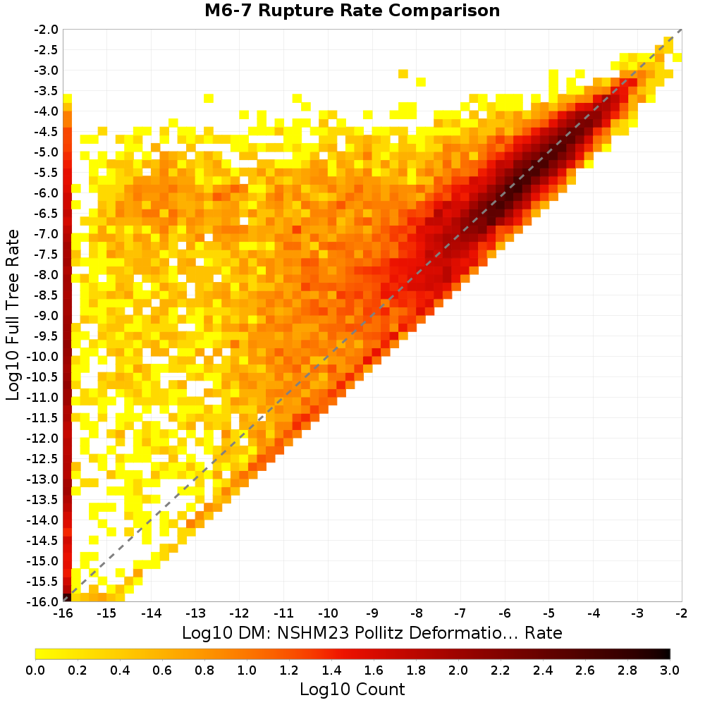 rate hist
