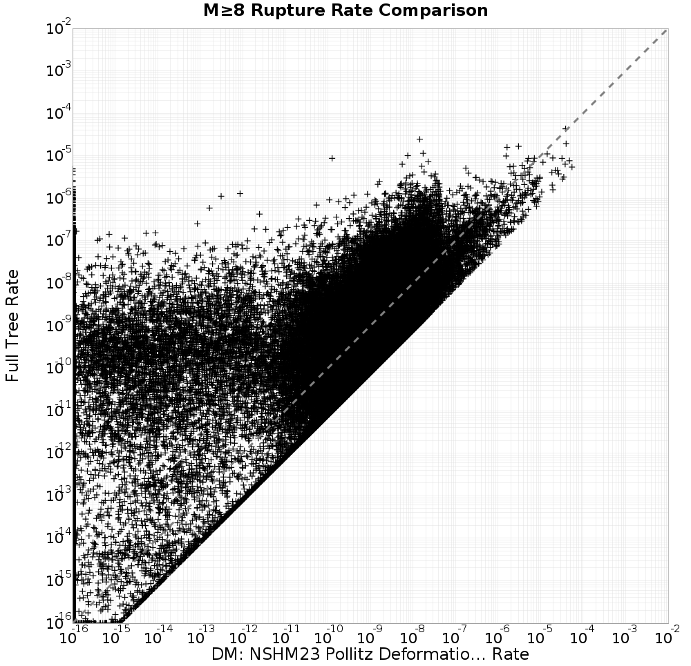 rate comparison