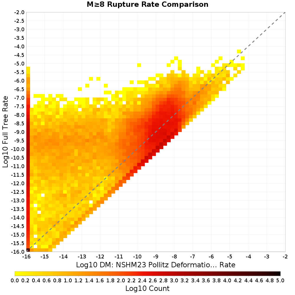 rate hist