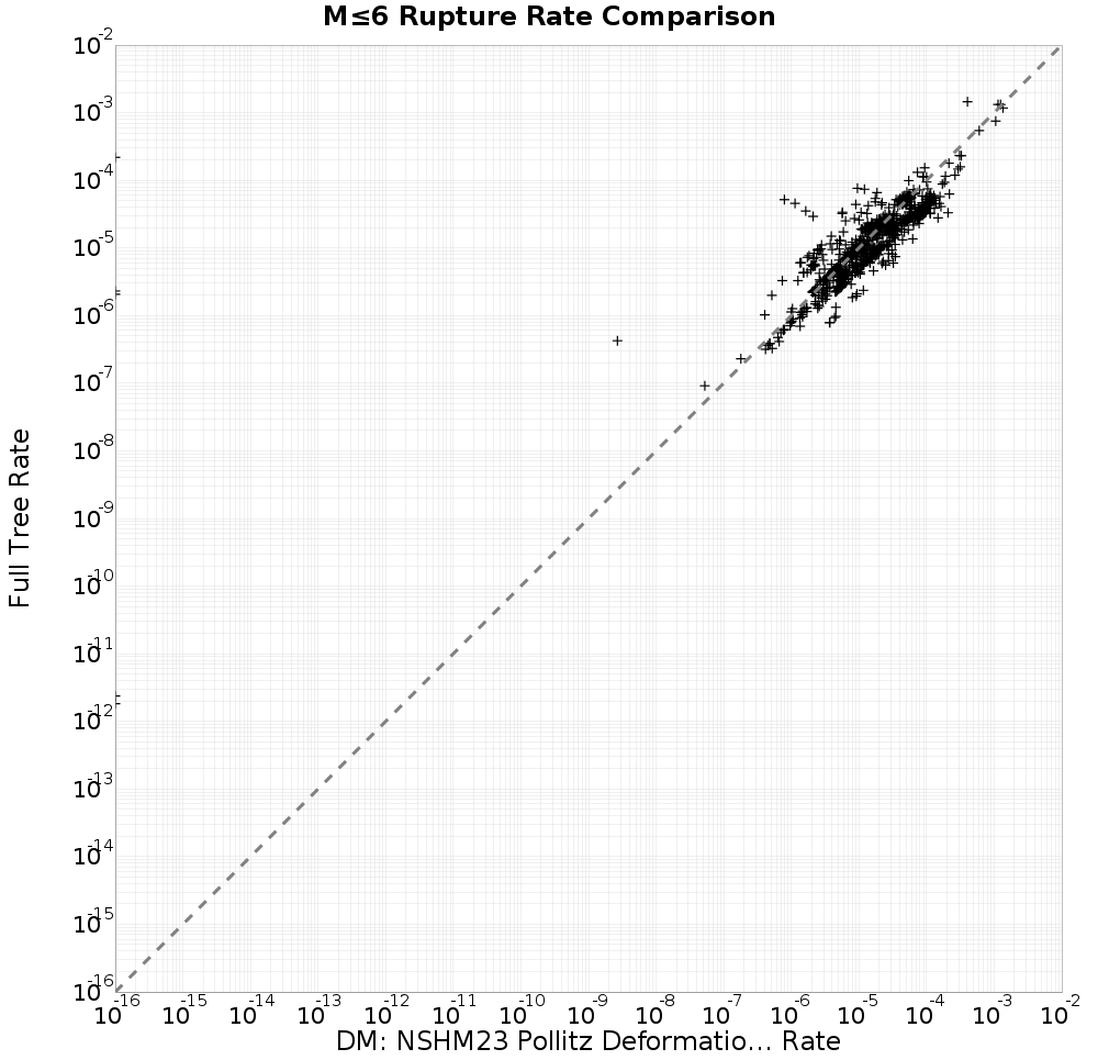 rate comparison