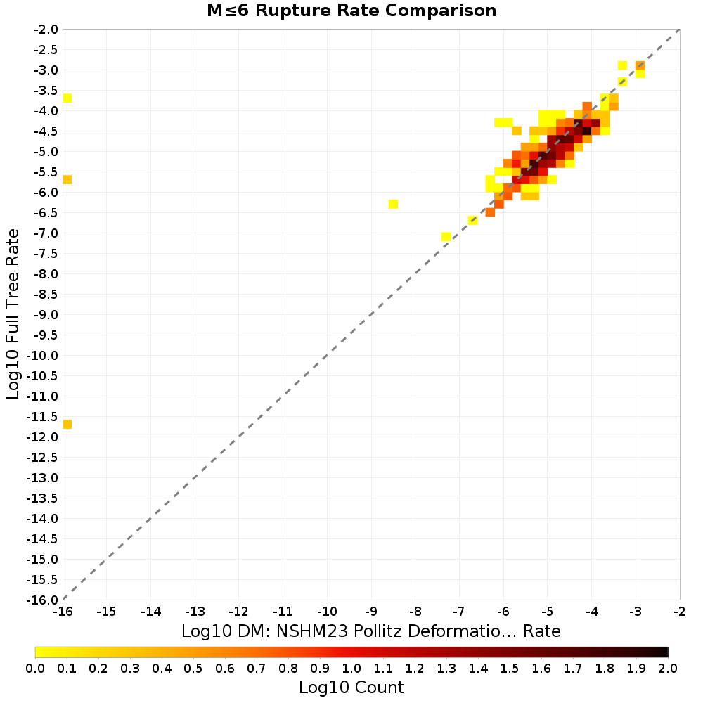 rate hist