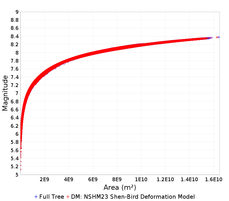 Mag/Area