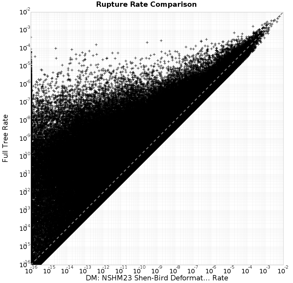 rate comparison