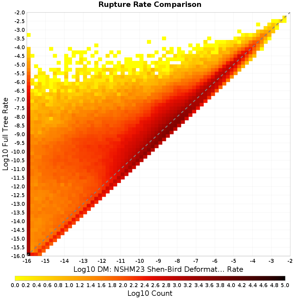 rate hist