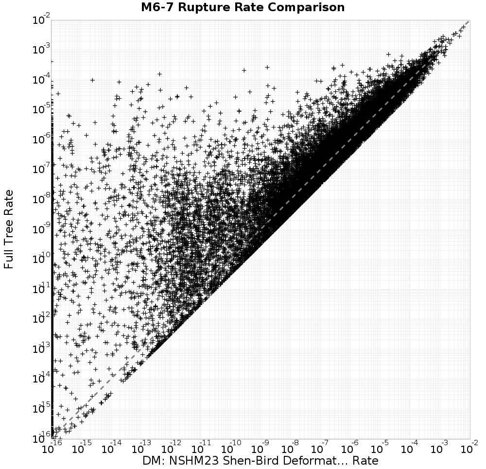 rate comparison