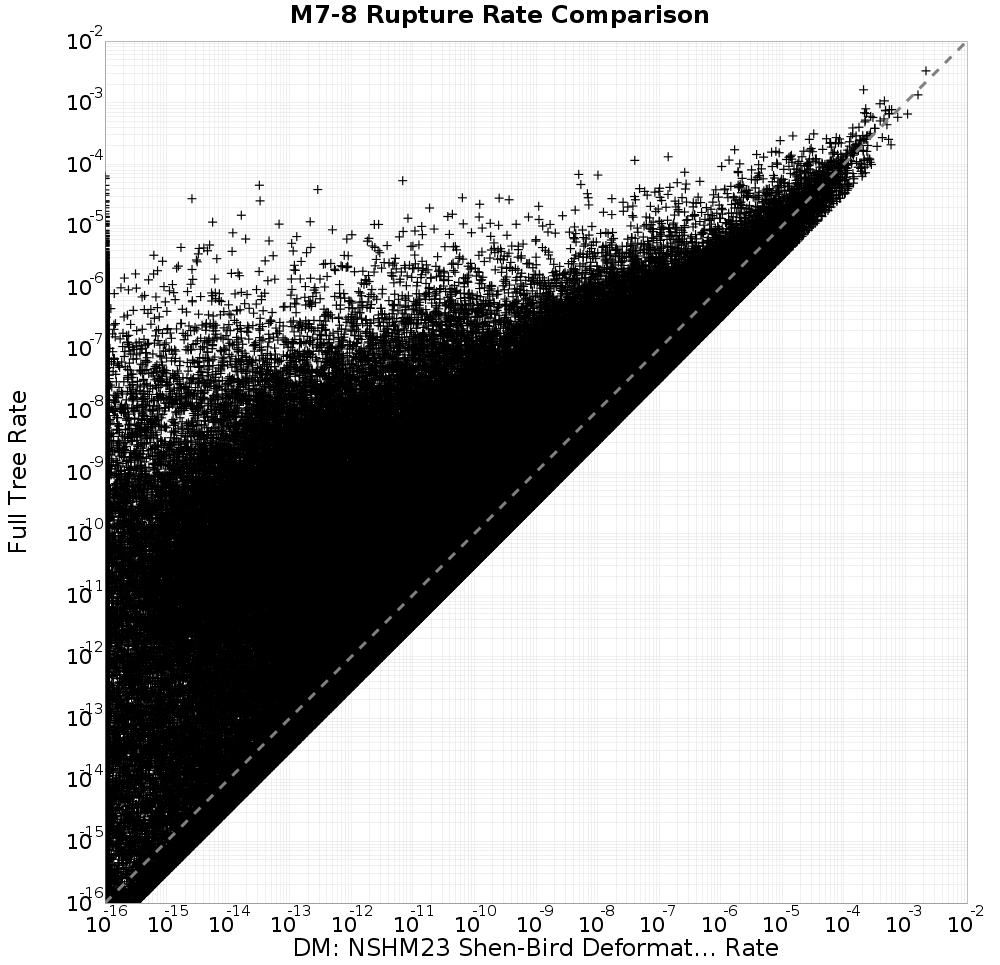 rate comparison