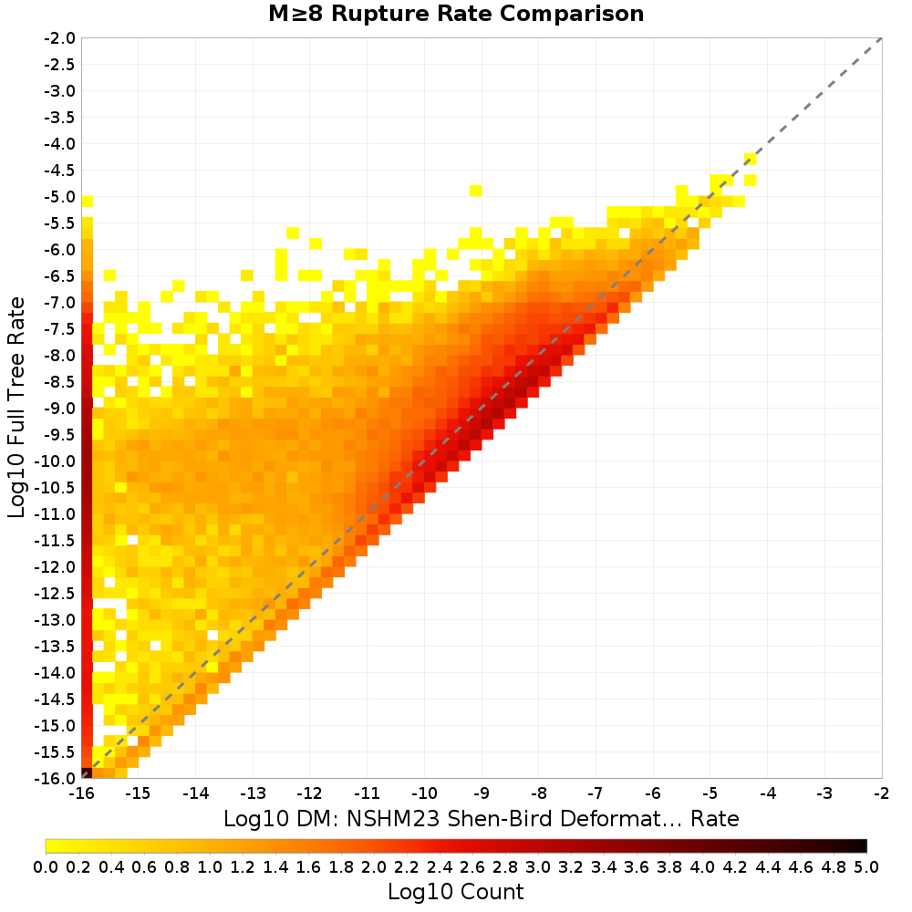 rate hist