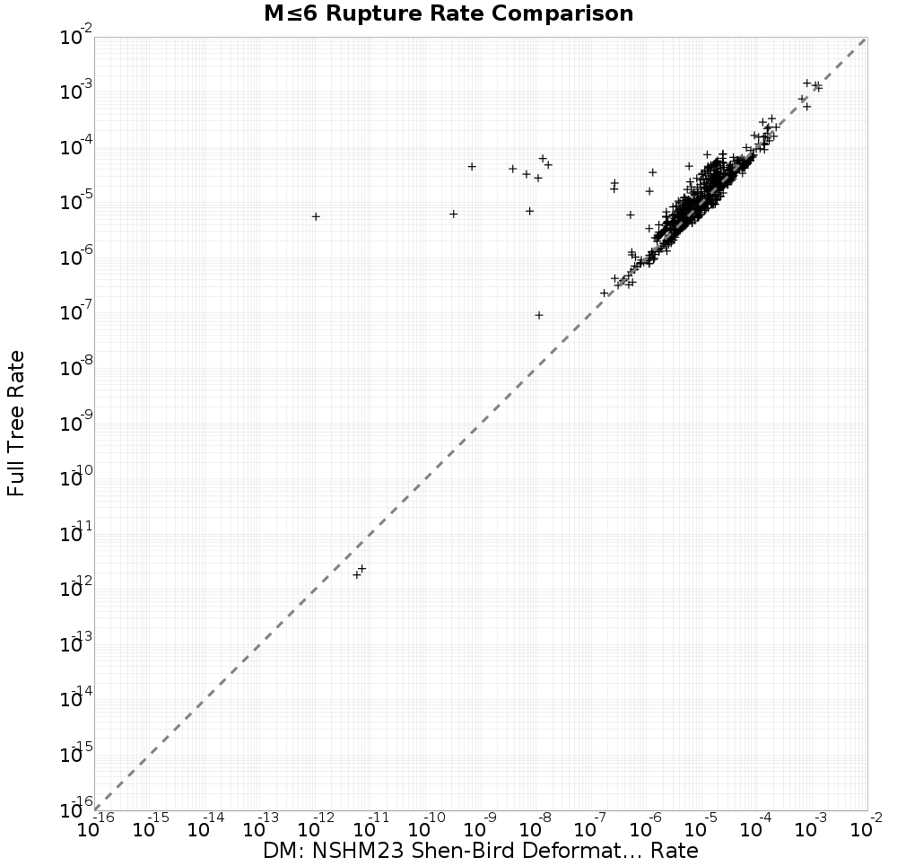 rate comparison