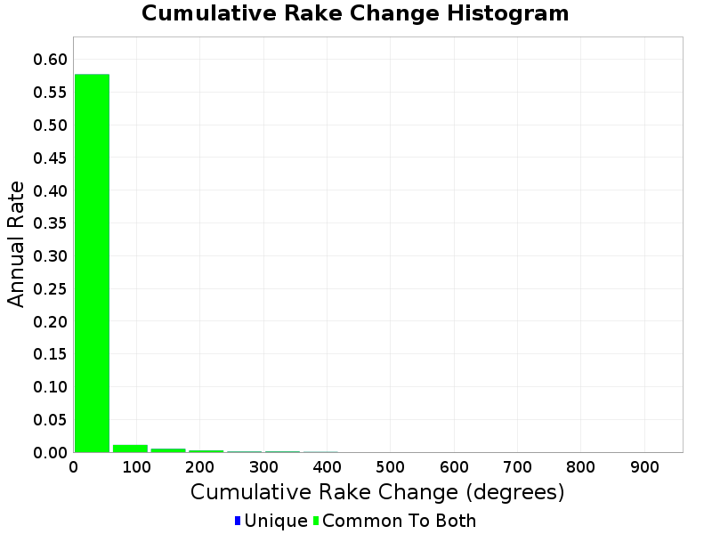hist