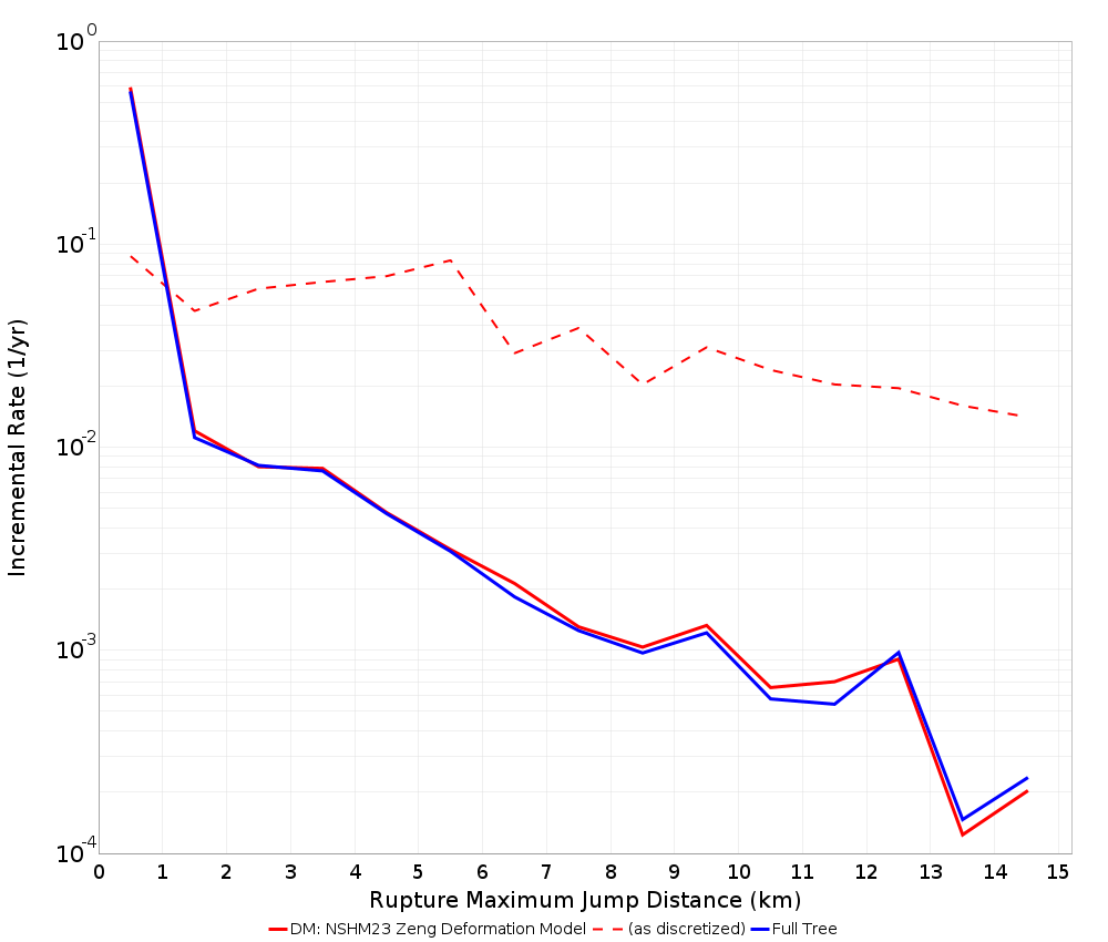 Max Jump Dist Plot