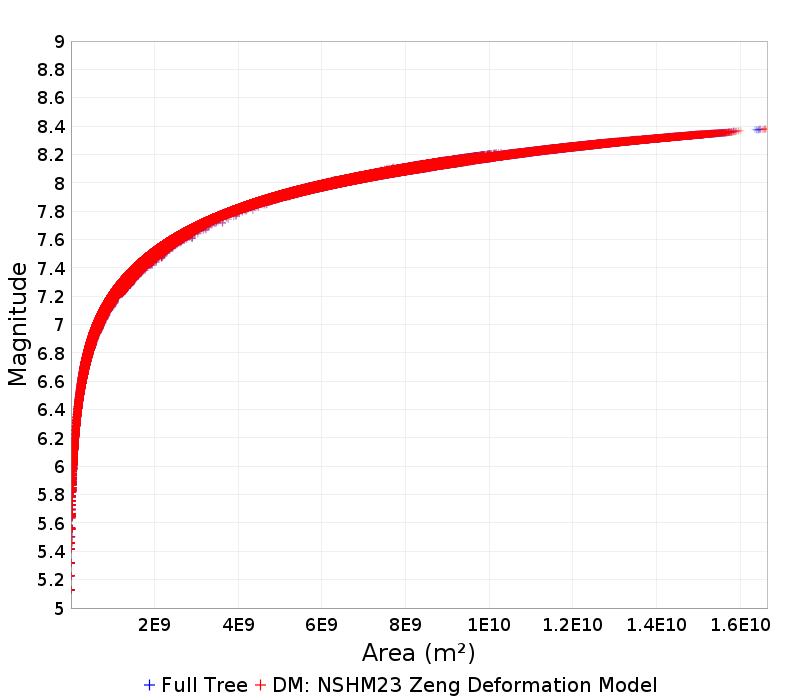 Mag/Area