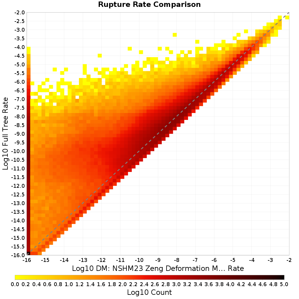 rate hist