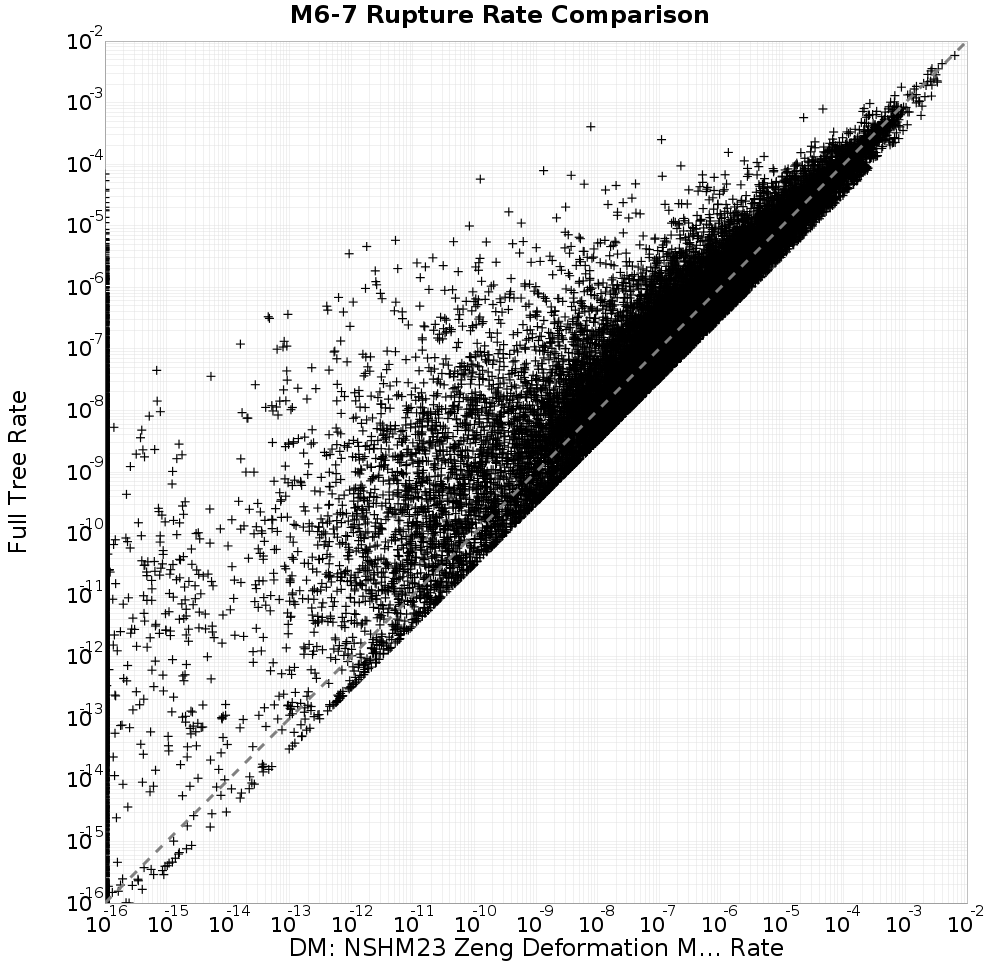 rate comparison