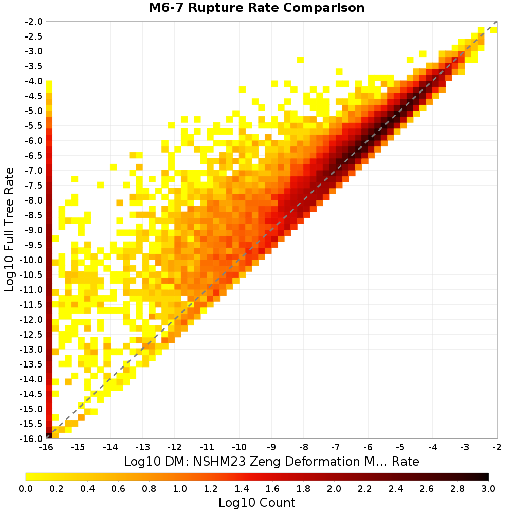 rate hist