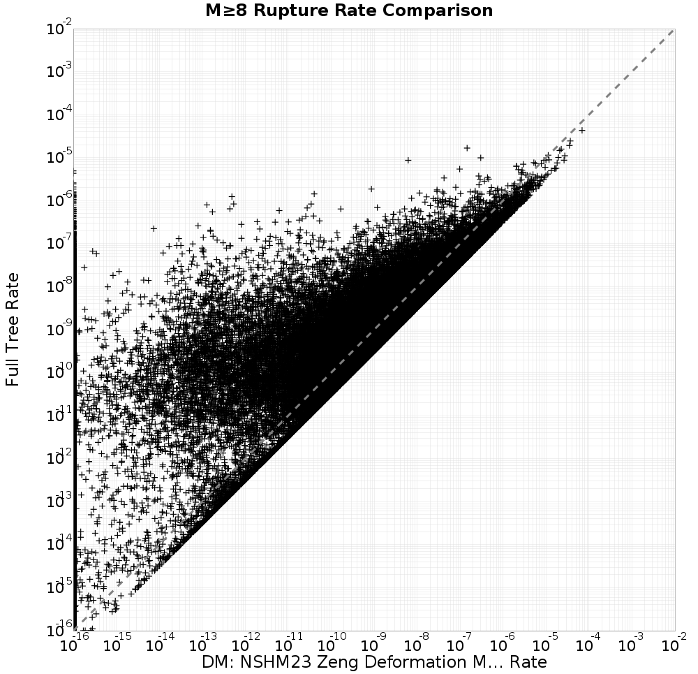 rate comparison