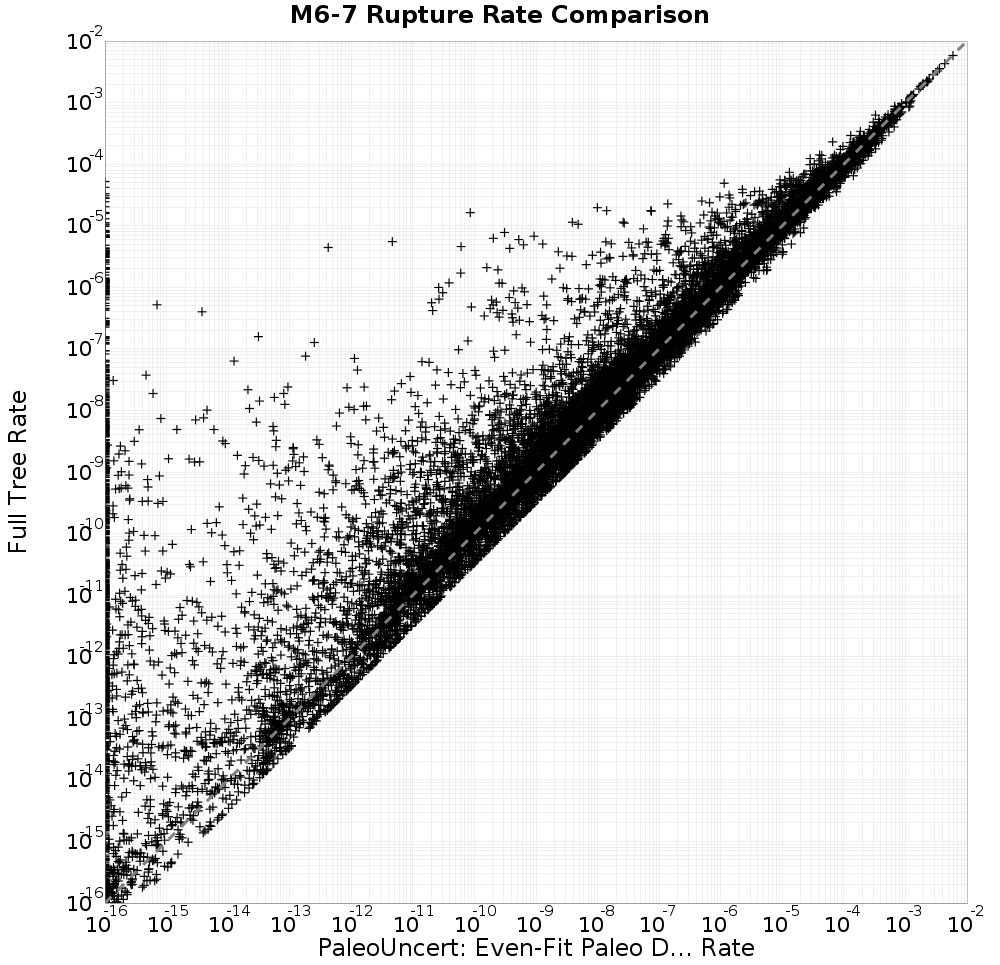 rate comparison