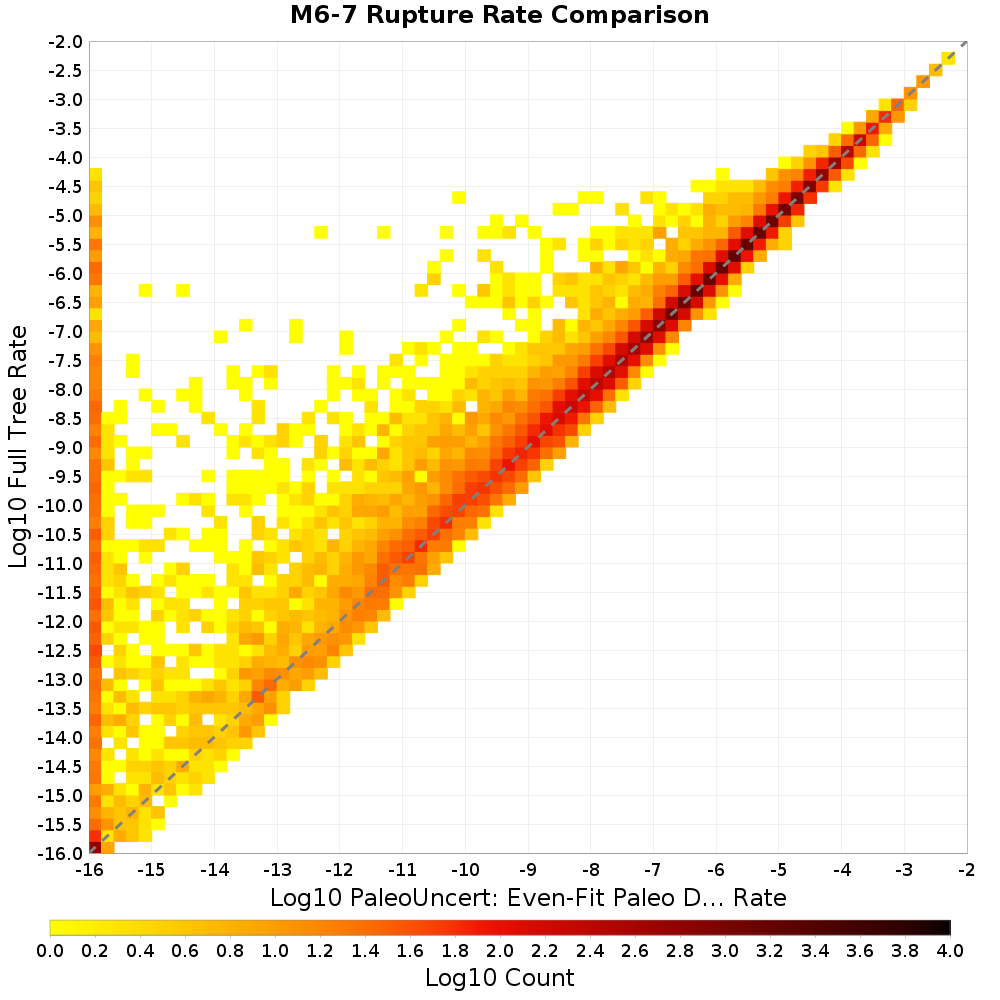 rate hist