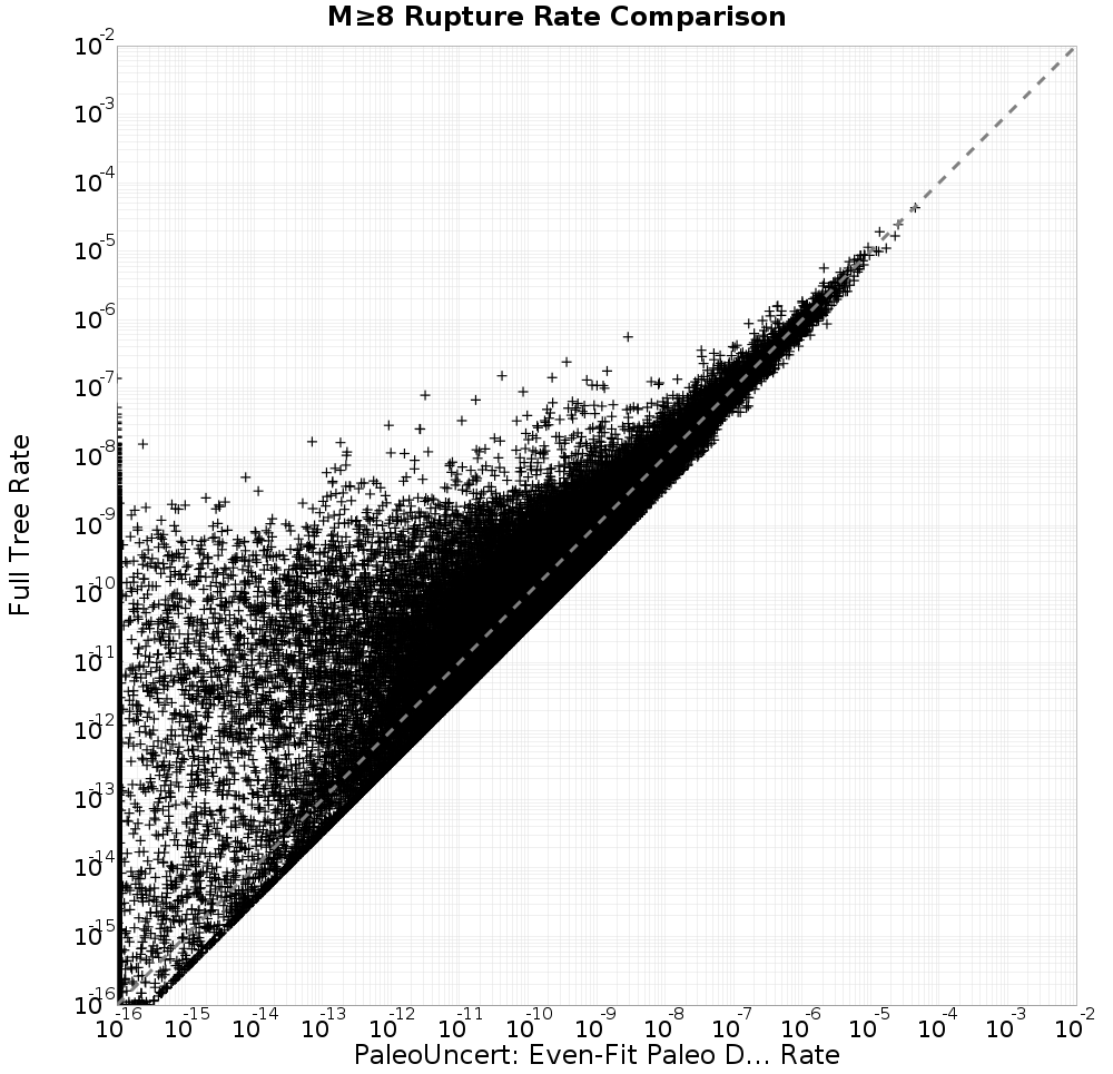 rate comparison