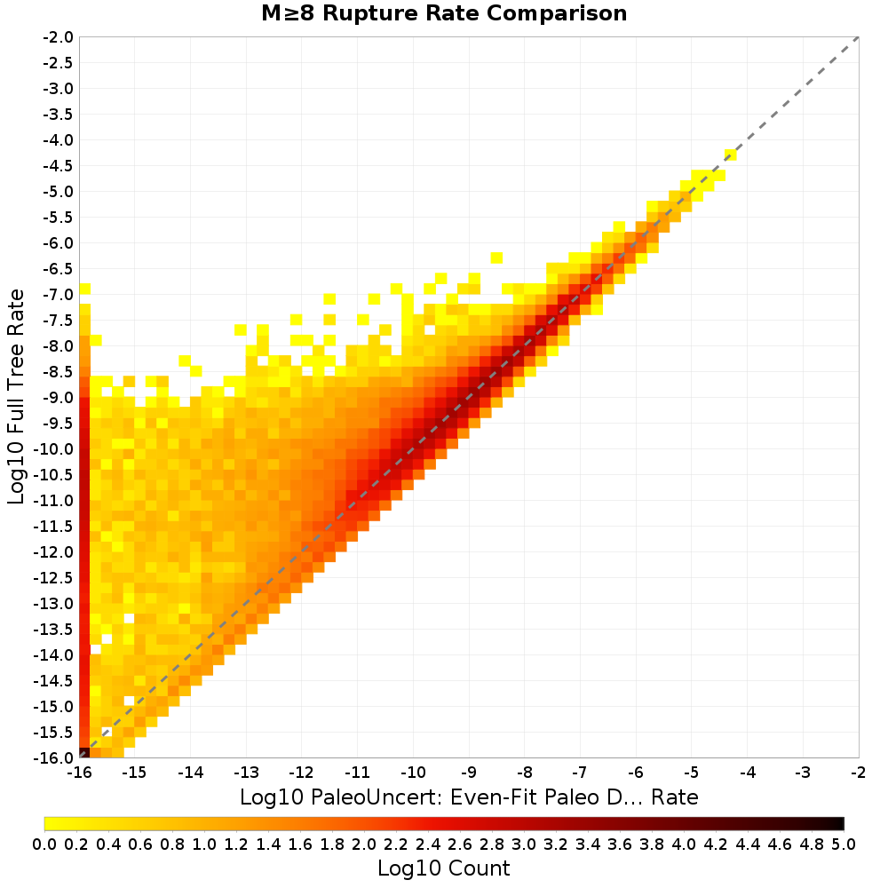 rate hist