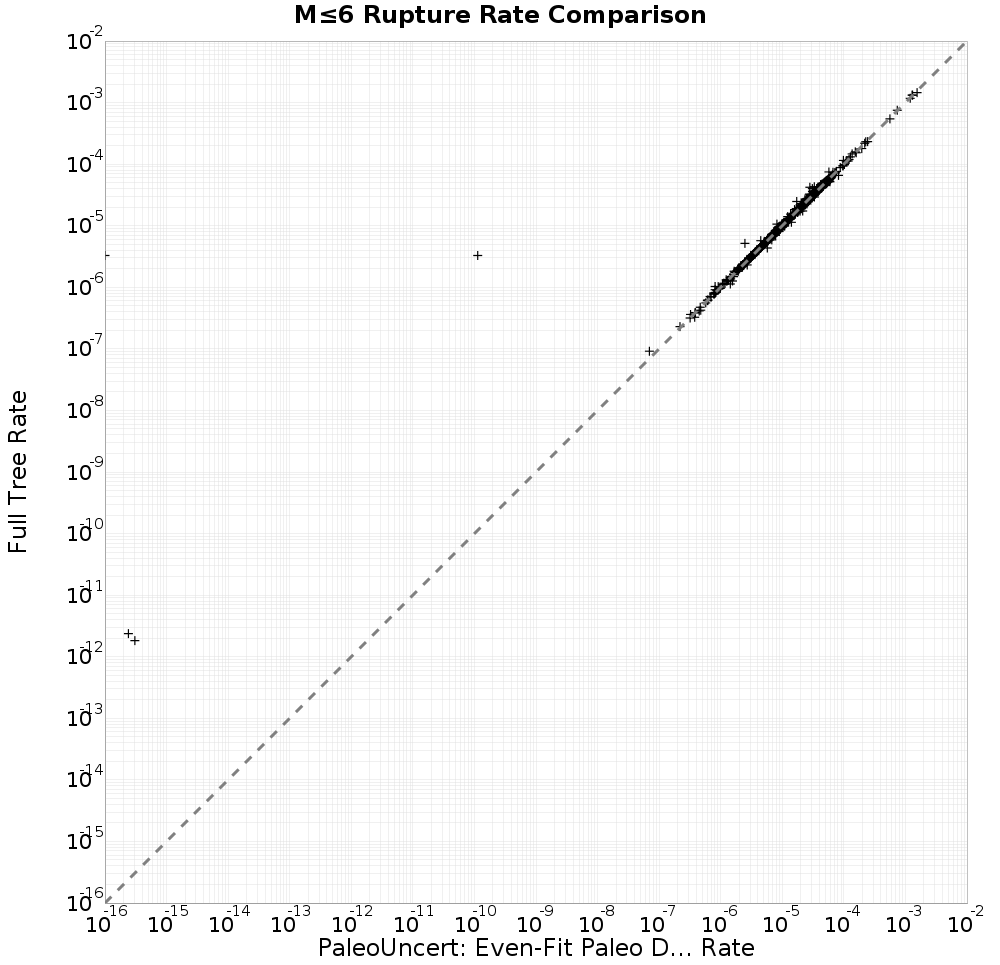 rate comparison