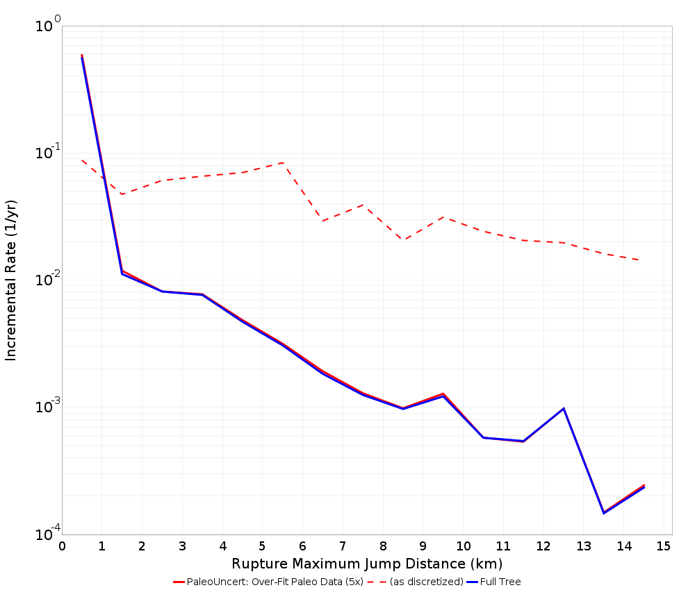 Max Jump Dist Plot