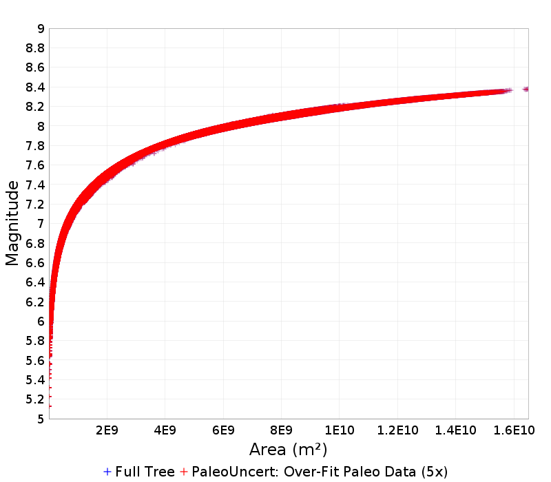 Mag/Area