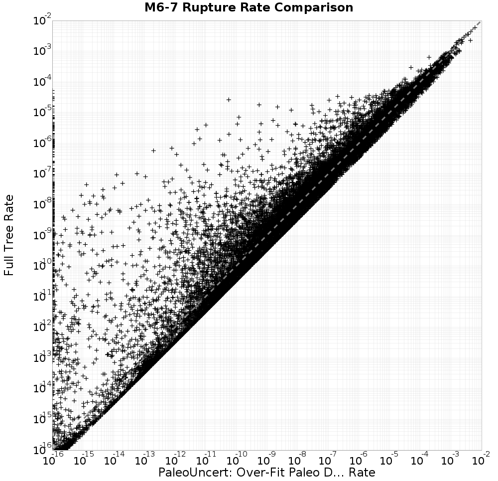 rate comparison