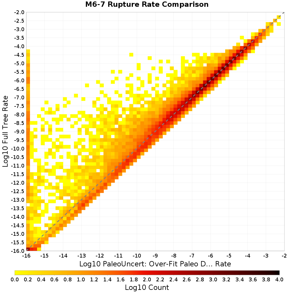 rate hist