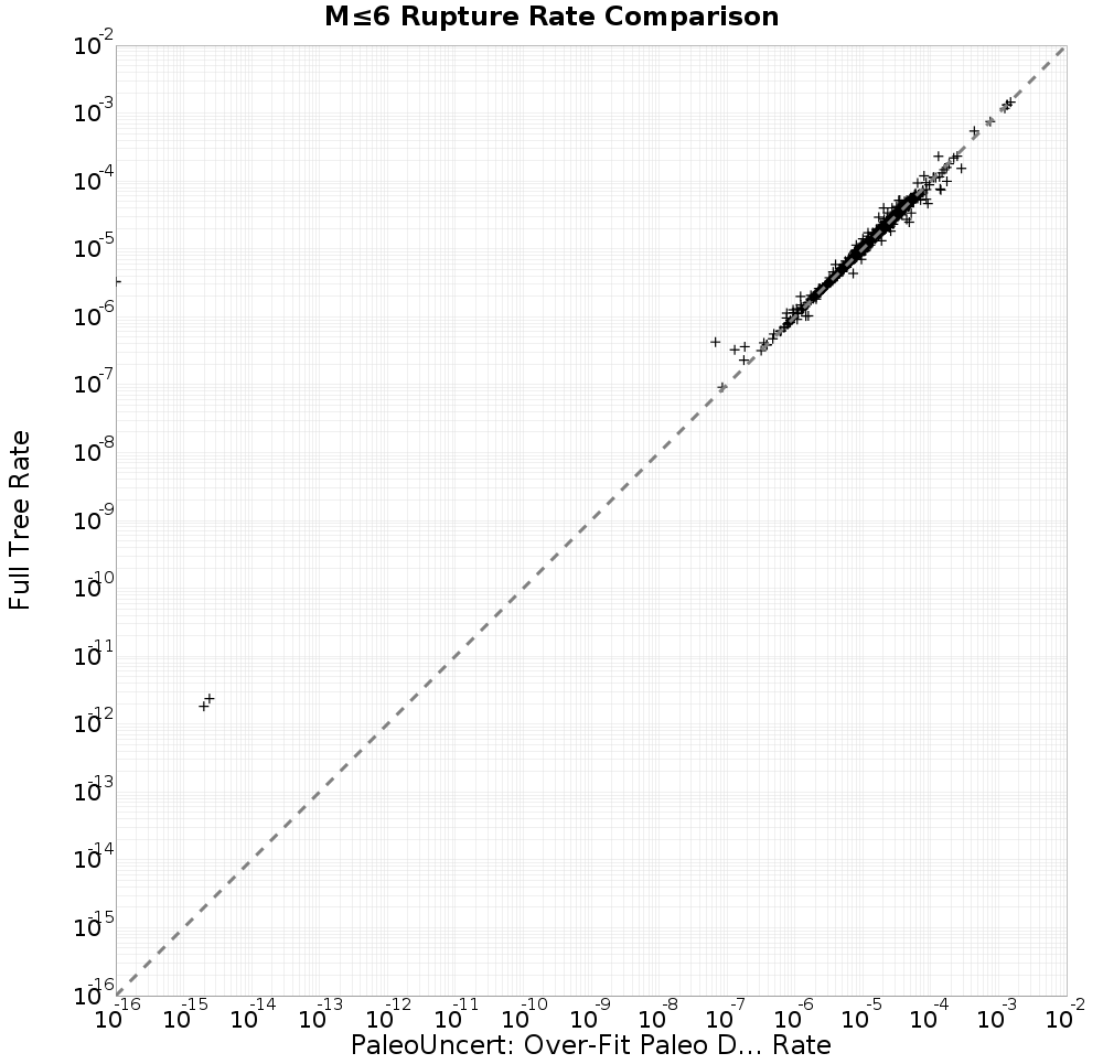 rate comparison