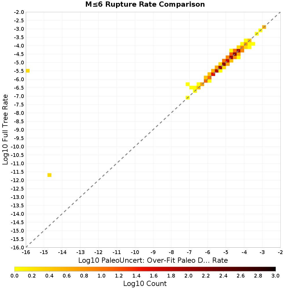 rate hist