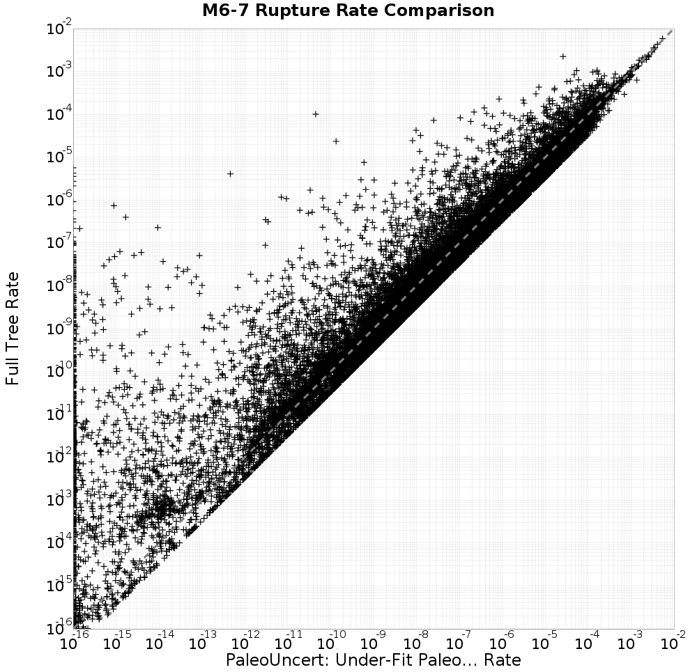 rate comparison