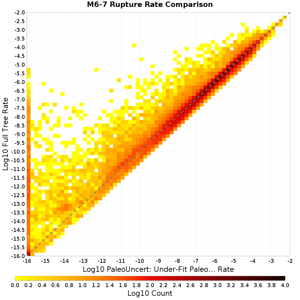 rate hist