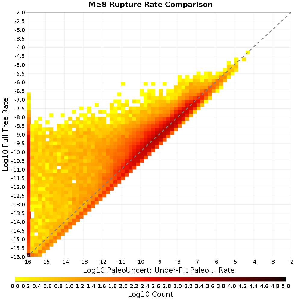 rate hist