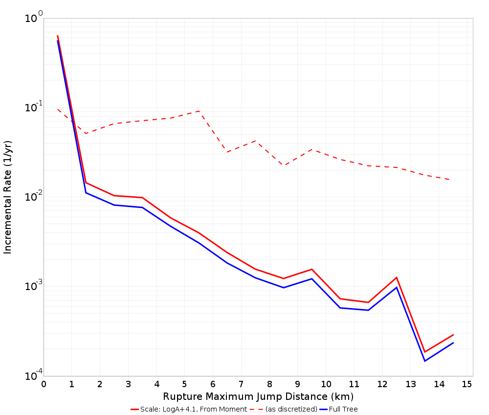 Max Jump Dist Plot