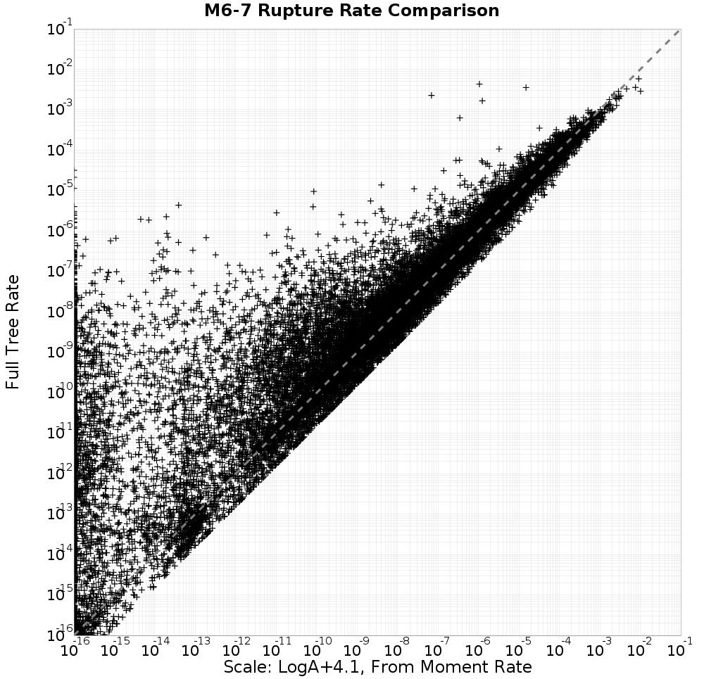 rate comparison