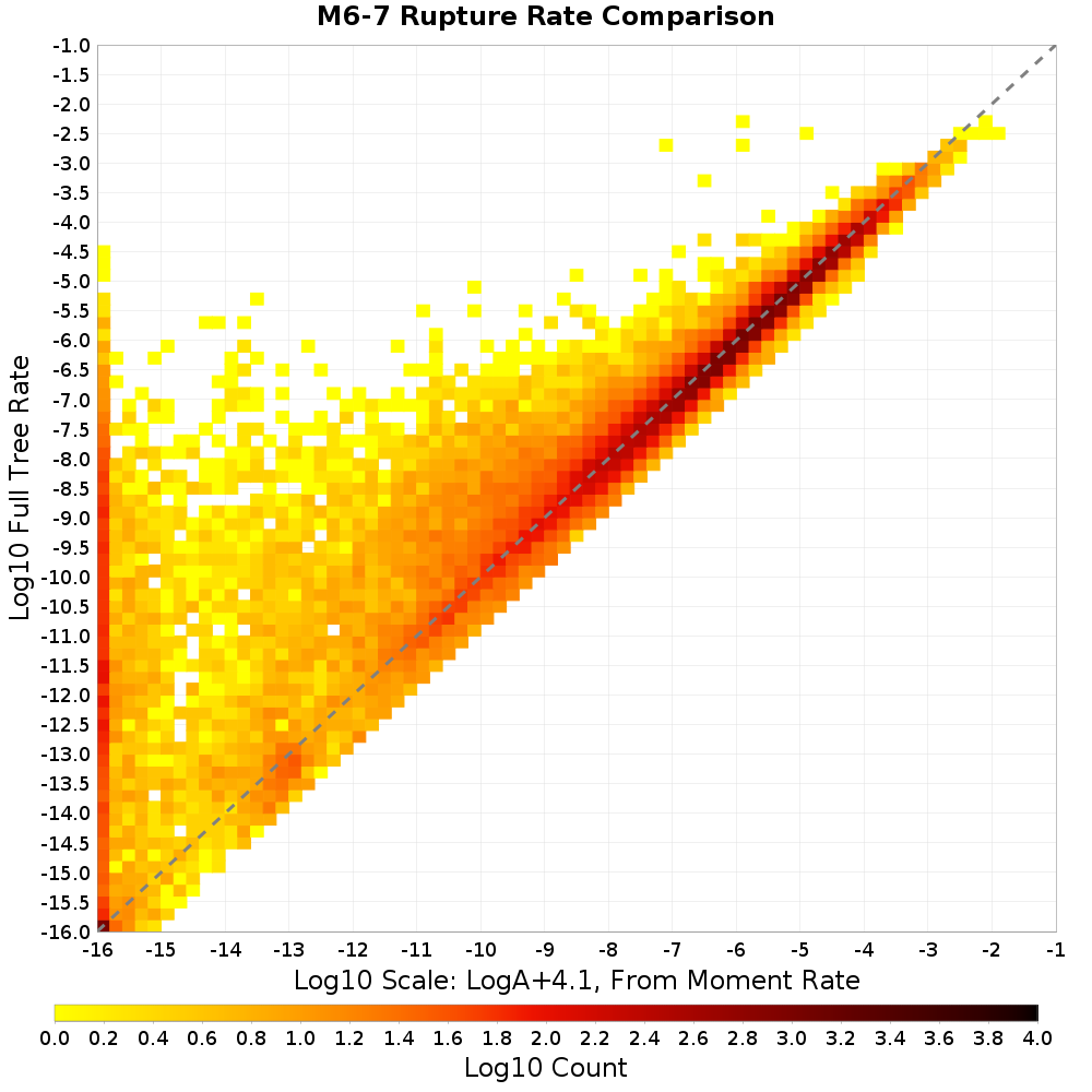 rate hist