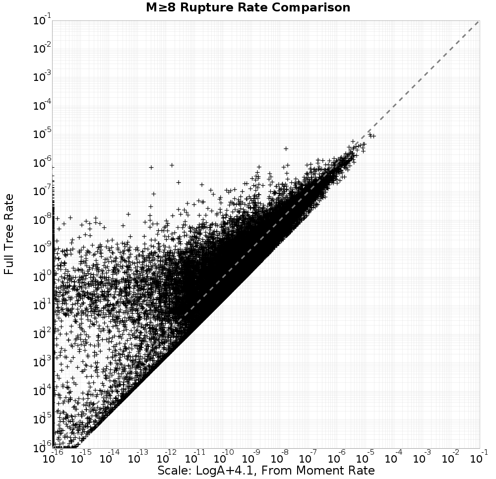 rate comparison