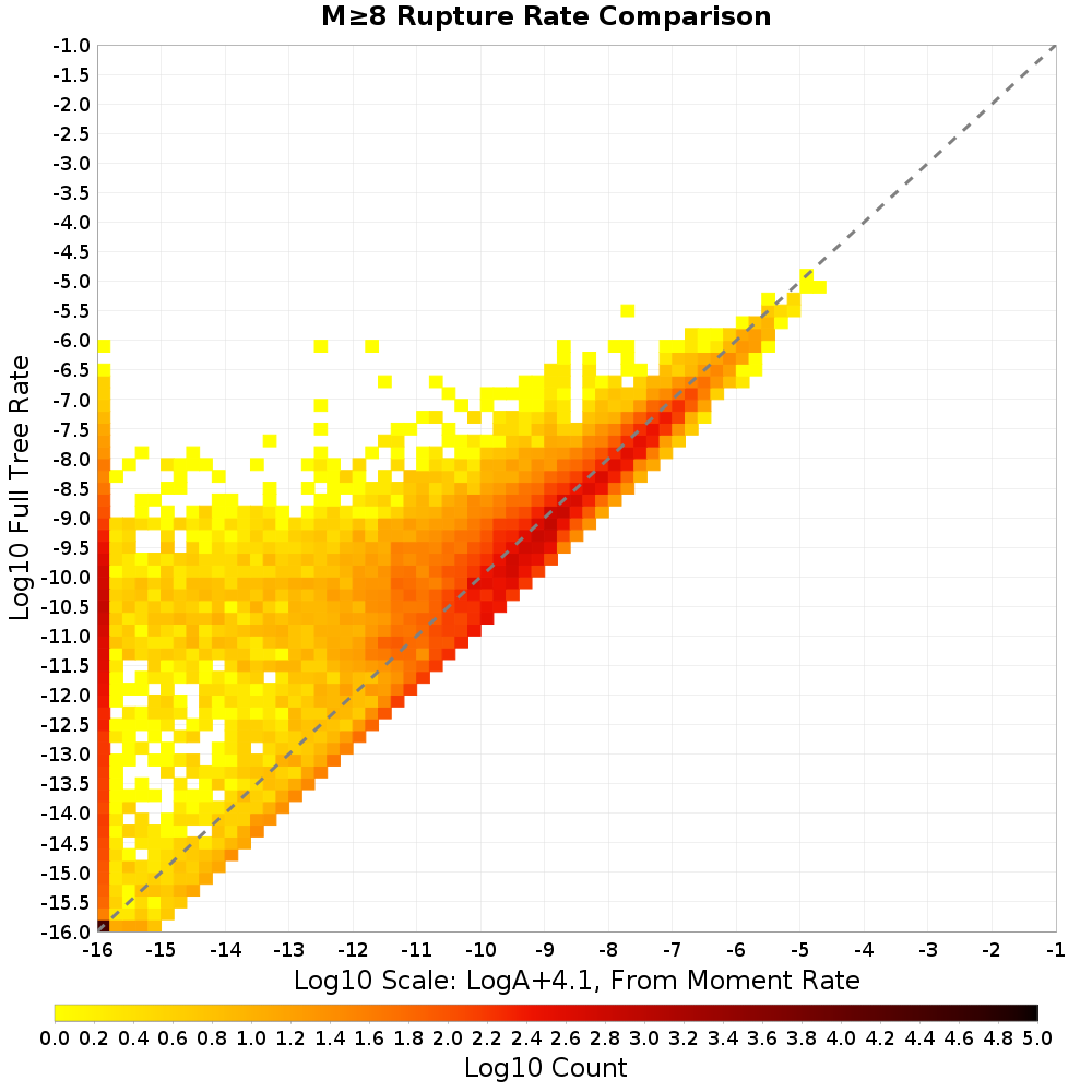 rate hist